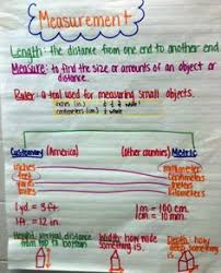 Copy Of Measuring Length Area And Perimeter 3 9ad