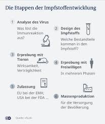 We did not find results for: Corona Impfstoff Laut Biontech Und Pfizer Zu 90 Prozent Wirksam Wissen Umwelt Dw 09 11 2020