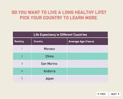 Storyline 360 Life Expectancy In Different Countries Elearning Life Learning