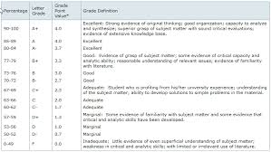 uoft gpa scale 85 at uoft is a 4 0 gpa 2019 08 14