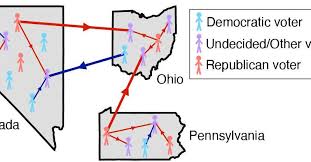 Forecasting Elections With A Model Of Infectious Diseases