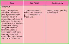 Sikap saling menghargai diperlukan untuk menjaga kerukunan di rumah. Kunci Jawaban Buku Siswa Kelas 6 Tema 1 Subtema 1 Pembelajaran 4 Halaman 39 40 41 42 43 44 Sanjayaops
