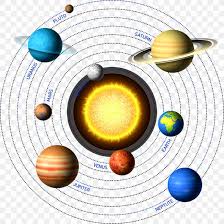 Create new document and simply drag the needed solar system symbols from the stars and planets library, arrange them and add the text. Earth Planet Solar System Image Png 1024x1024px Earth Astronomical Object Diagram Drawing Jupiter Download Free