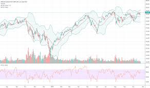 Trader Emmetor Trading Ideas Charts Tradingview