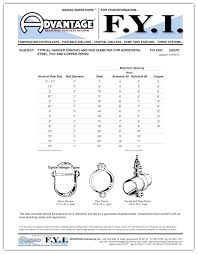 Refrigeration Copper Sizes Neivacolaborativa Co