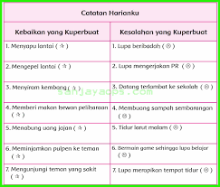 Hal yang pertama kali saya lihat pada sebuah reklame adalah: Kunci Jawaban Tema 7 Kelas 5 Halaman 165 166 168 Sanjayaops