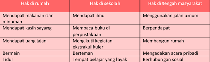 Tema 3 dalam buku tematik kelas 6 ini mengusung judul mengenai tokoh dan. Kunci Jawaban Kelas 6 Tema 3 Buku Tematik Halaman 11 12 13 Page 2 Of 2 Topiktrend