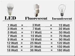 94 0us dimmable 3w cabinet led mini downlight ac 85 265v silver shell ceiling recessed light with led driver warm nature white ce ul led mini downlights mi diy electrical electrical installation