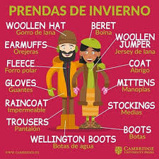 Pin By Mario Rosero On Spanish English Language Learning English Vocabulary Learning Spanish