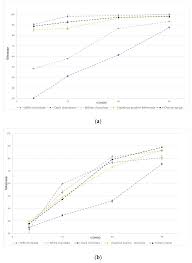 Solid Dosage Forms Of Dexamethasone Sodium Phosphate Intended For Pediatric Use Formulation And Stability Studies Abstract Europe Pmc