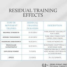Image result for training effect schema