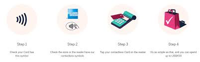 This package includes a chip reader for modern cards and a contactless reader for mobile pay methods. Everything You Need To Know About Contactless Credit Cards Forbes Advisor