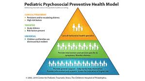 Posttraumatic Stress In Pediatric Cancer Childrens