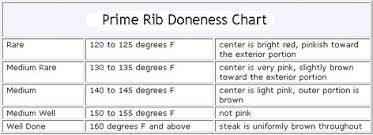 Prime Rib Cooking Temperature Chart In 2019 Dry Aged Prime