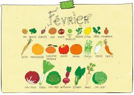 Voici Le Calendrier Des Recoltes Illustre Source Fruits Et Legumes Fruits Et Legumes De Saison Legumes Janvier