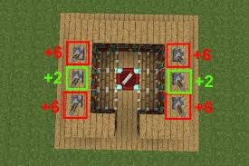 But let's go in order. Minecraft 1 3 Enchantment Table Extremely Simple Fully Modular Java Edition Support Support Minecraft Forum Minecraft Forum