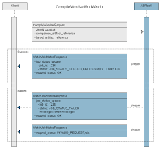 Streaming 8 mile ita : Asr As A Service Grpc Api Asr Grpc Api