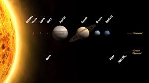 Put another way, earth weighs 81 times more than the moon. What Are The Diameters Of The Planets Universe Today