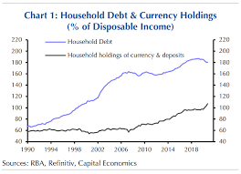 Perth house prices rising a whopping 19% in 2021. Capital Economics Australian House Prices To Fall In 2022 Macrobusiness