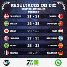 Jun 13, 2021 · elas foram derrotadas por graudina e kravcenoka, da letônia, por 2 a 1, com parciais de 15/21, 21/12 e 12/15. Di4ucslghi7 Sm