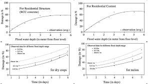 7 2 Generating Physical Vulnerability Curves Charim