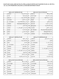 Materi bahasa arab madrasah diniyah kelas 4. Daftar Nama Kitab Mata Pelajaran Diniyah Dan Mts