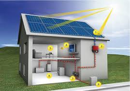 Residential solar power system integration