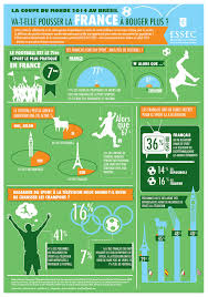 Cotes bookmakers coupe du monde. La Coupe Du Monde 2014 Va T Elle Pousser La France A Bouger Plus