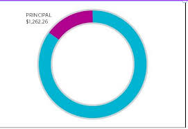Create Labels In Pie Chart Svg With Circles Designer Ol