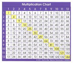 Multiplication Chart 1 25 Mattawa