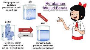 Peristiwa menyublim dapat terjadi pada printer khusus yang mengunakan film khusus untuk mencetak gambar berkualitas tinggi. Buatlah Kalimat Dengan Kata Berikut 1 Menguap 2 Wujud 3 Menyublim 4 Membeku 5 Padat Brainly Co Id