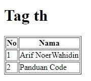 Tag Th Pada Tabel Html Di 2020 Persandian Coding Perangkat Lunak