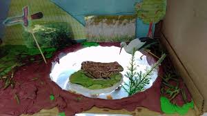 Sains tingkatan 2/form 2 bab 4. Sains Tingkatan 2 Bab 4 Interaksi Dunia Sains Saya Facebook