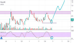 Pge polska grupa energetyczna sa jest podmiotem zintegrowanym pionowo, uczestniczącym w całym elektrycznym łańcuchu wartości. Pge Cena Akcji I Wykres Gpw Pge Tradingview