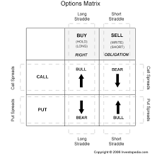 Tips For Answering Series 7 Options Questions Option Trading Stock Options Trading Trading Quotes