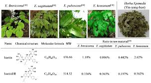 Lines for cars to pass through tolls can get incredibly long, making f. Nutrients Free Full Text The Anticancer Properties Of Herba Epimedii And Its Main Bioactive Componentsicariin And Icariside Ii Html
