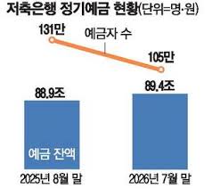 저축