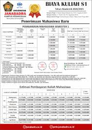Contoh surat edaran pemberitahuan sekolah. Rincian Biaya Kuliah Reguler S1 Universitas Janabadra Tahun Akademik 2020 2021 Universitas Janabadra