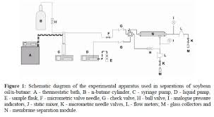 Scielo Brasil Solvent Recovery From Soybean Oil N Butane Mixtures Using A Hollow Fiber Ultrafiltration Membrane Solvent Recovery From Soybean Oil N Butane Mixtures Using A Hollow Fiber Ultrafiltration Membrane