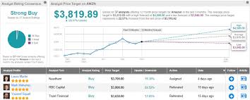 On average, analysts forecast that amzn's eps will be $44.77 for 2021, with the lowest eps forecast at $34.03, and the highest eps forecast at $57.33. Amazon Has A 2021 Growth Driver Going Under The Radar Says Analyst Nasdaq