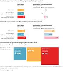 Chart How To Make College Affordable Chicago Booth Review