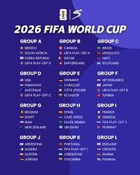 The groups all set for the 2026 FIFA World Cup 🏆 #FIFAWorldCupDraw