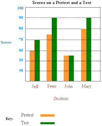 double bar graphs