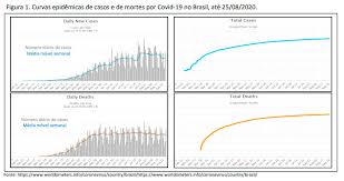 Daily new cases in portugal. Comentario Sobre A Curva Epidemica Da Covid 19 A Data De 25 08 2020 Informasus Ufscar