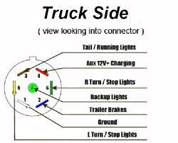 Variety of 7 pin round trailer wiring diagram. 7 Way Trailer Plug Wiring Diagram