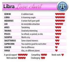 libra compatibility chart bing images capricorn love