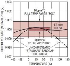 Wireless network vs wired network: How To Choose A Voltage Reference Analog Devices