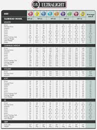 56 Precise Kids Golf Club Sizing Chart