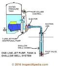 Shallow well jet pump troubleshooting
