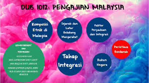 .peranan masyarakat kearah integrasi dan perpaduan di malaysia objektif : Kemasyarakatan Dan Perpaduan By Anis Safwanah On Prezi Next